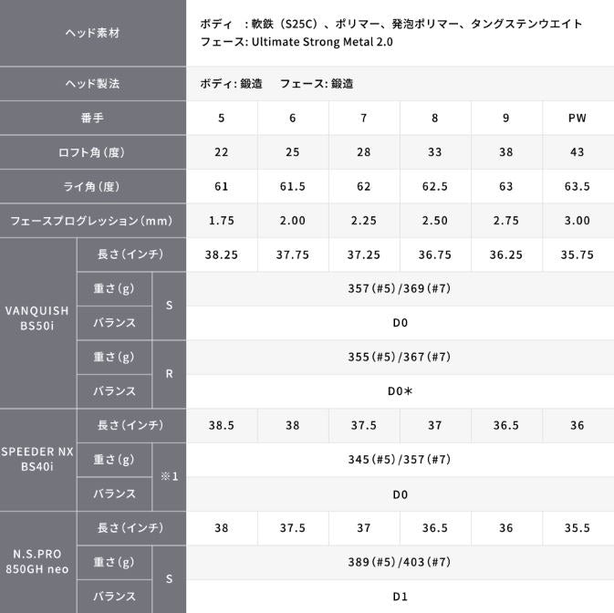 BRIDGESTONE IRON 233HF